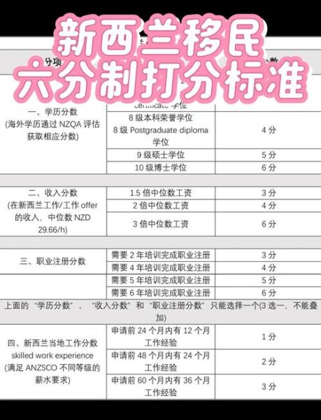 新西兰技术移民打分_如何计算EOI分数