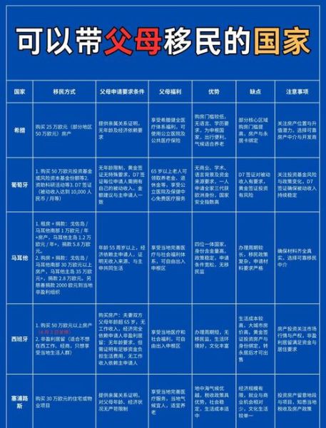 如何全家移民_移民哪个国家最容易