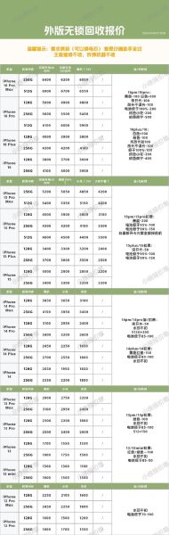 苹果手机怎么卖_二手iPhone回收价格怎么算