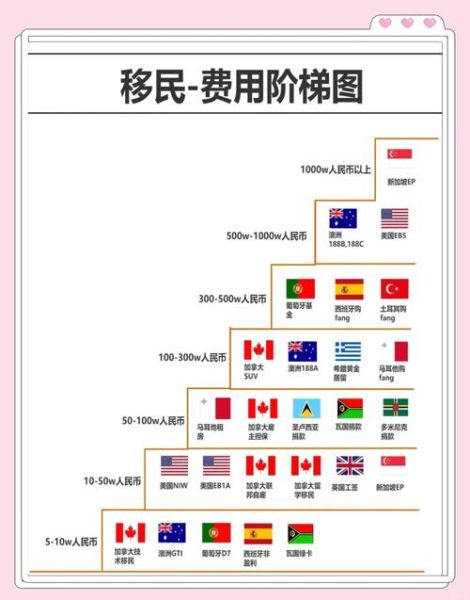 中国投资移民条件_中国投资移民需要多少钱