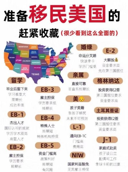 移民美国的方式有哪些_移民美国需要多少钱