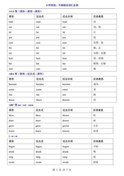 描写动词语200有哪些_如何高效记忆
