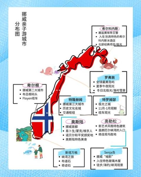 移民挪威需要什么条件_挪威移民政策最新变化