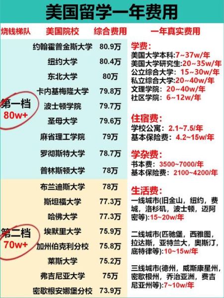 移民美国机构哪家好_移民美国需要多少钱