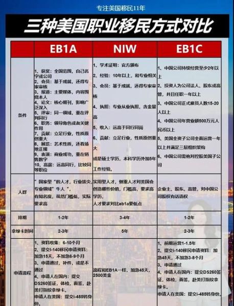 美国niw移民好申请吗_申请条件