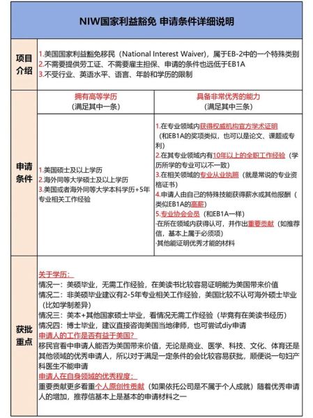 美国niw移民好申请吗_申请条件