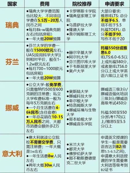欧洲留学移民条件_欧洲留学移民费用