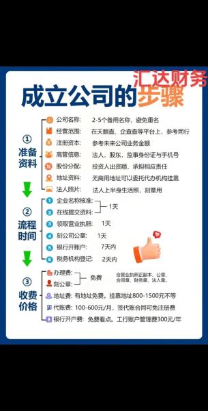 做生意公司注册流程_做生意公司需要哪些资质