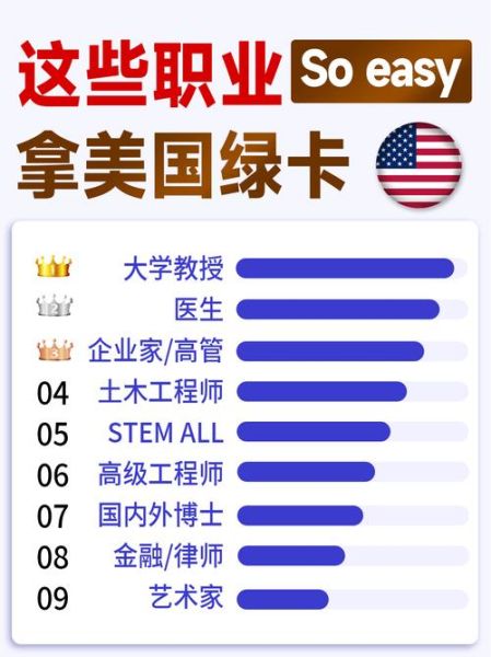 厨师移民美国条件_厨师如何拿美国绿卡