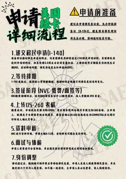 美国放宽移民条件_如何快速申请绿卡