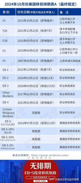 美国移民排期最新进度_如何查询表A表B