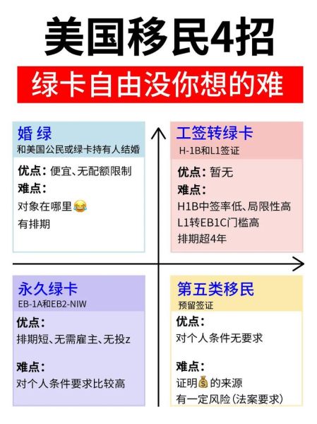 2015美国移民新政策_如何申请绿卡