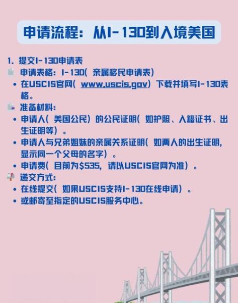 美国F4移民流程需要多久_兄弟姐妹绿卡申请步骤