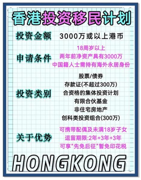 如何申请移民香港_移民香港需要什么条件