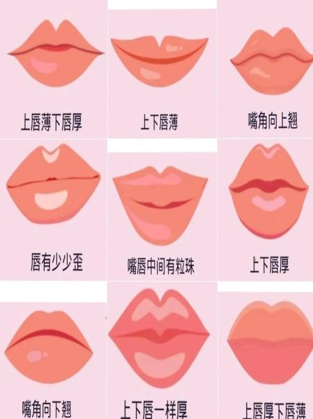 双唇心是什么_双唇心面相解析