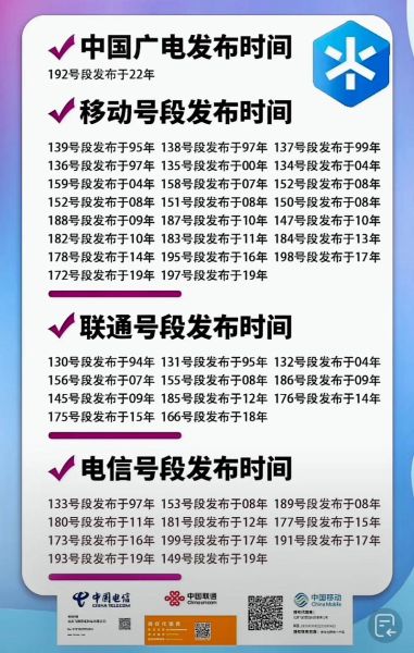 中国手机号前缀有哪些_如何识别运营商归属