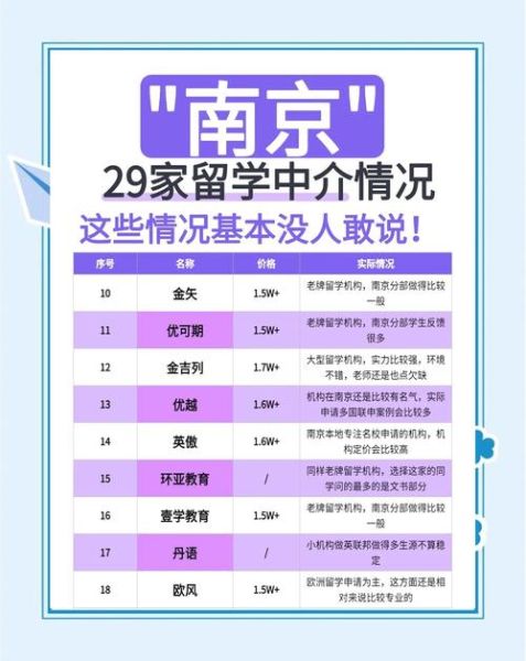 南京移民中介哪家好_南京移民中介费用是多少