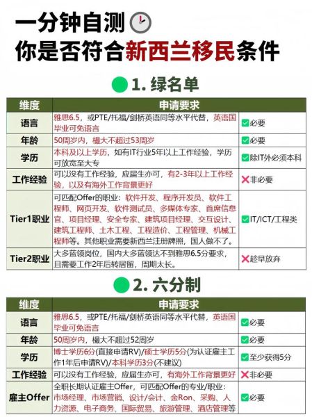 新西兰适合移民吗_新西兰移民优缺点