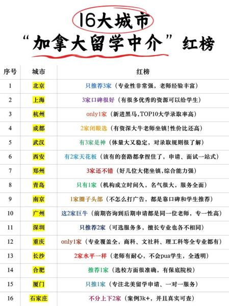 移民加拿大中介怎么选_移民加拿大中介费用多少