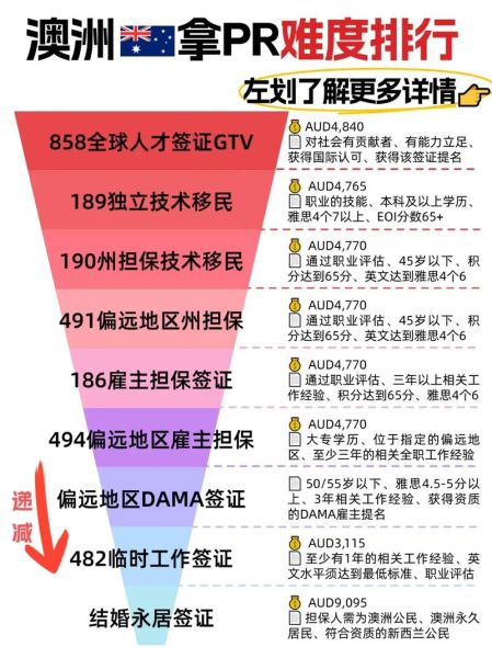 澳洲留学移民政策_毕业后如何拿PR