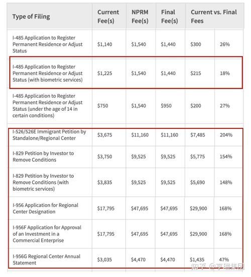移民美国需要哪些条件_移民美国要多少钱