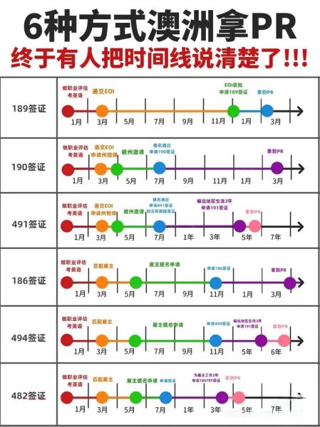 澳洲留学移民政策_毕业后如何拿PR