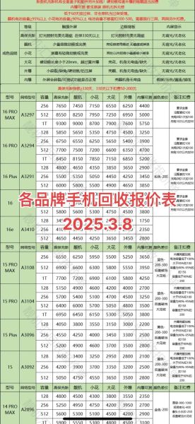 旧手机能卖吗_旧手机回收价格怎么算