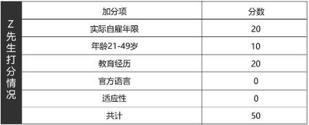 加拿大移民面试问题有哪些_如何准备加拿大移民面试