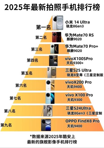 拍照手机排行榜前十名_哪款拍照效果最好