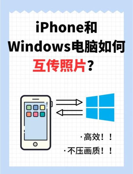 手机照片如何传到电脑_手机照片传到电脑最快方法