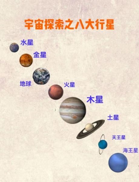 什么是行星_行星和恒星区别