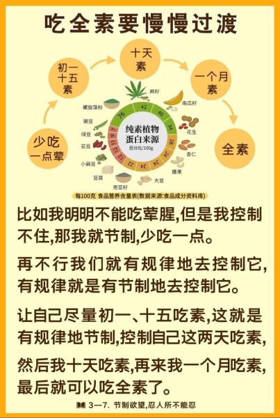 食素有什么好处_长期食素会不会营养不良