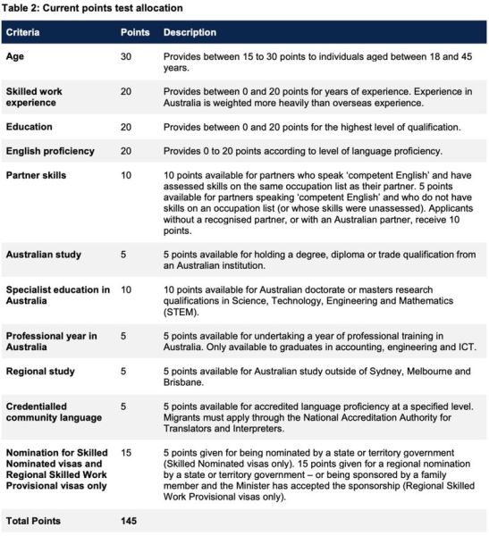 澳洲独立技术移民打分标准_如何计算189签证分数
