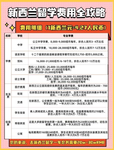 移民新西兰多少钱_2024最新费用清单