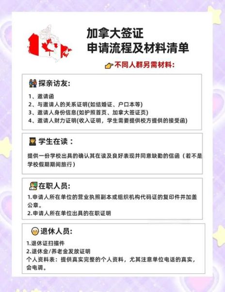 拿到加拿大移民签证后做什么_登陆前准备清单