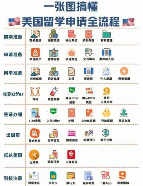 加美移民申请条件_加美移民流程