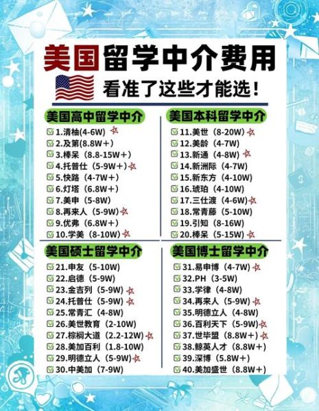 美国技术移民费用多少钱_美国技术移民费用包含哪些