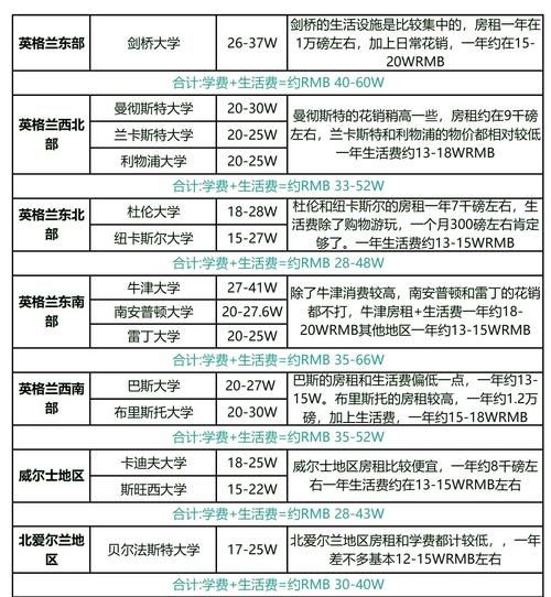 移民伦敦需要多少钱_移民伦敦条件有哪些