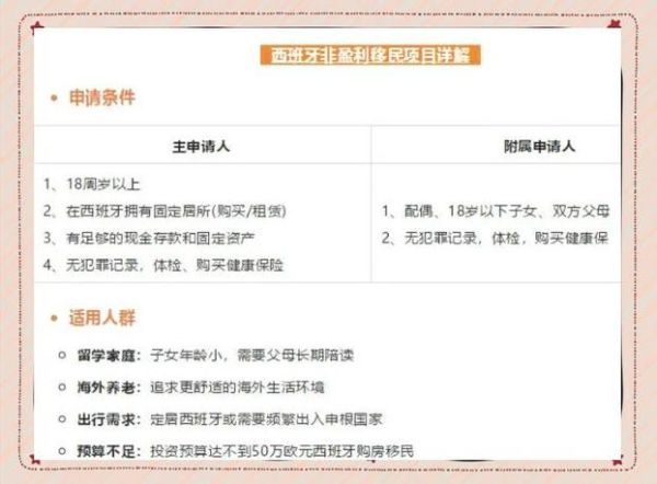 西班牙移民新政策2024条件_西班牙非盈利签证如何申请