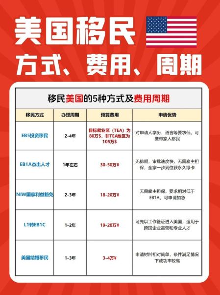 美国技术移民费用多少钱_美国技术移民费用包含哪些