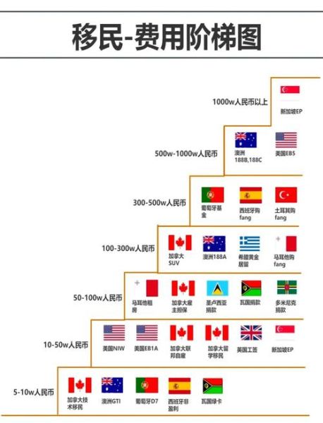 瓦伦西亚移民条件_瓦伦西亚移民费用