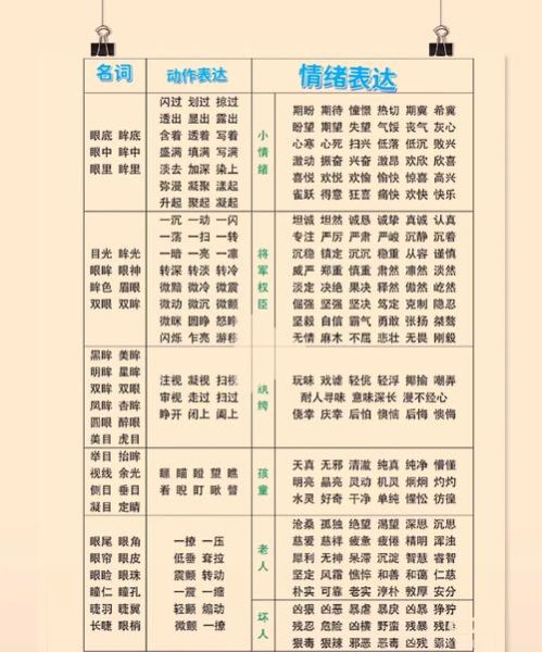 专注的神态词语有哪些_如何描写专注的神态