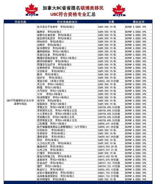加拿大bc省移民政策_如何申请省提名