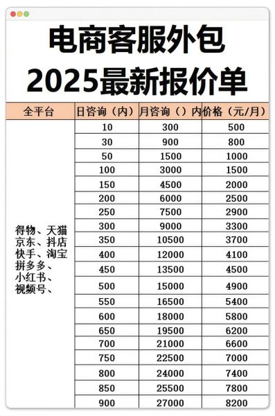 如何挑选靠谱的SEO外包公司_价格一般多少钱