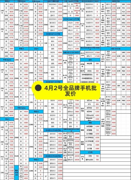 手机批发哪里便宜_手机批发进货渠道有哪些