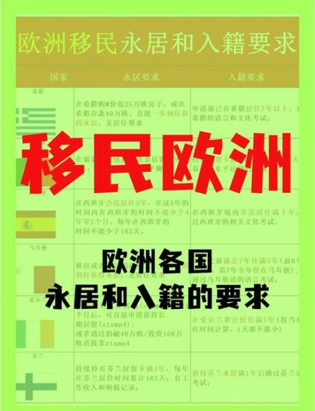 欧洲结婚移民条件_欧洲结婚移民多久拿永居