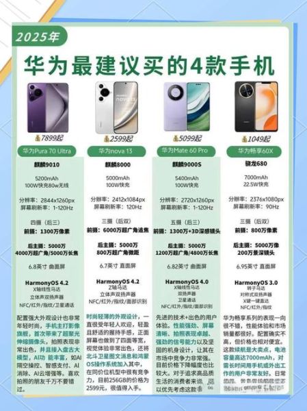 华为手机价格_2024年哪款最划算