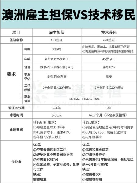澳洲雇主担保移民条件_如何满足186签证要求