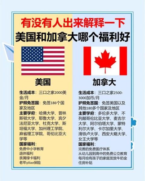 加拿大移民和美国移民哪个好_加拿大和美国移民优缺点对比