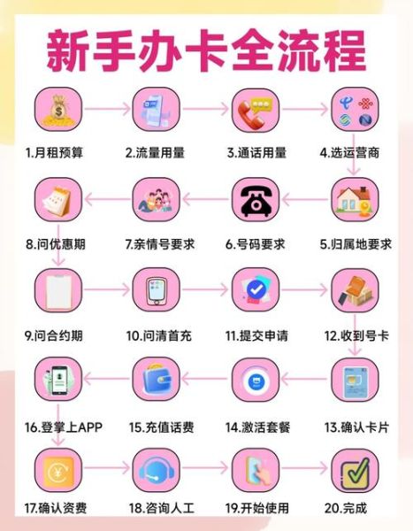 手机卡过户需要什么手续_手机卡过户流程详解